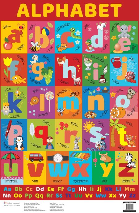 Alphabet (Small Letters) : Charts