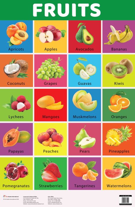 Fruits : Charts