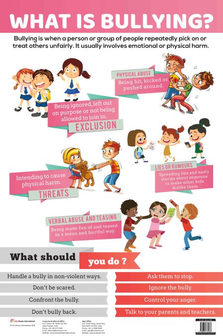 What is Bullying? : Charts