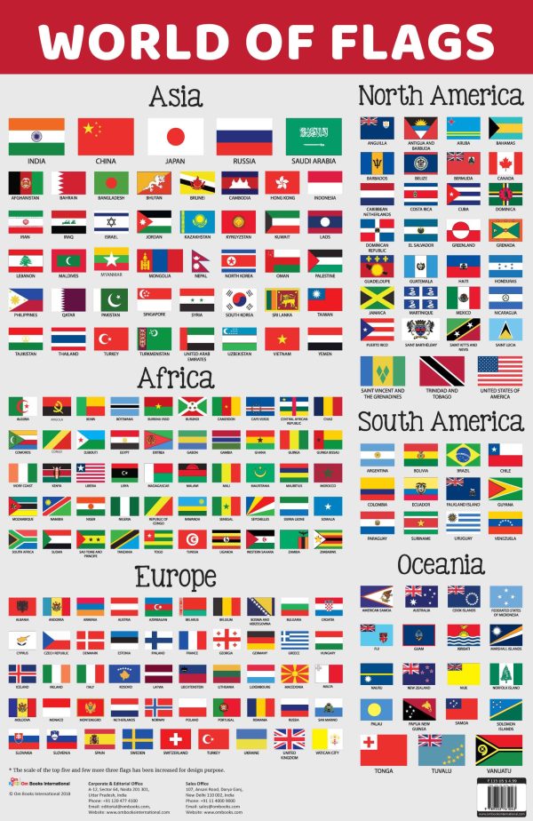 World of Flags : Charts