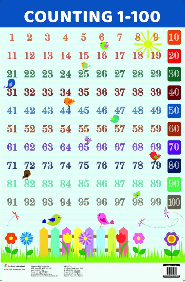 Counting 1 - 100 : Charts