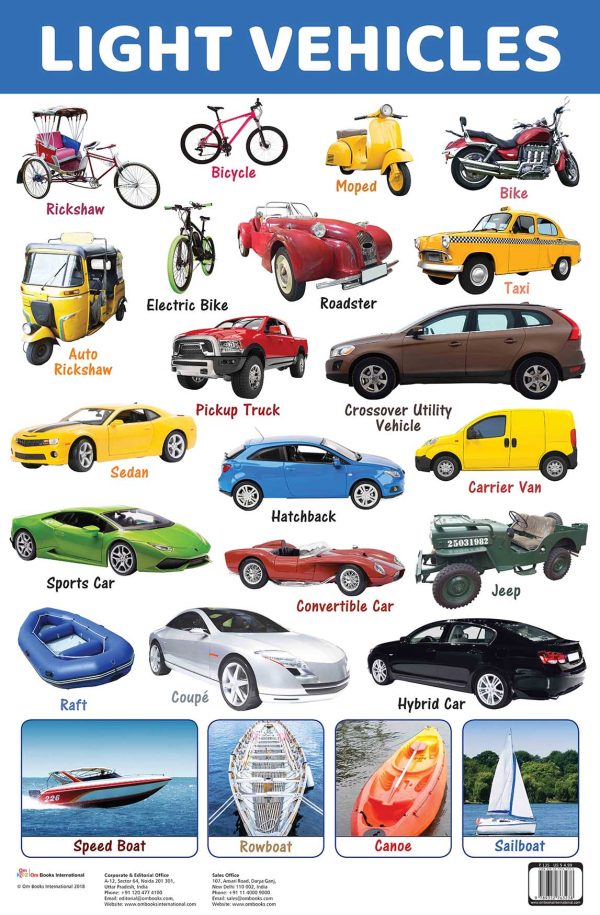 Light Vehicles : Charts